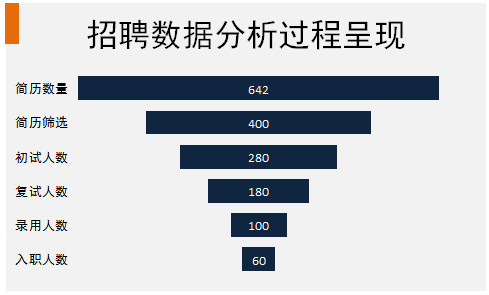 如何用excel制造漏斗图
