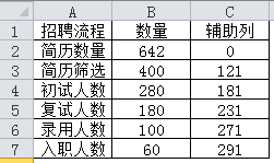 excel漏斗图怎么做