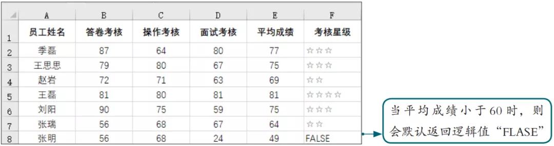 学会威力无量的Excel嵌套函数,新手也能有高手范儿!