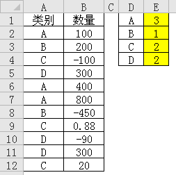 excel计算个数2