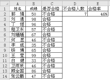 excel 合格率