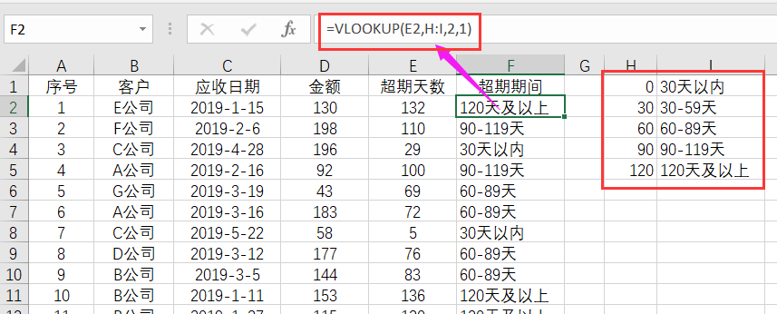 Excel财政账龄剖析,数据透视表1分钟轻松搞定!