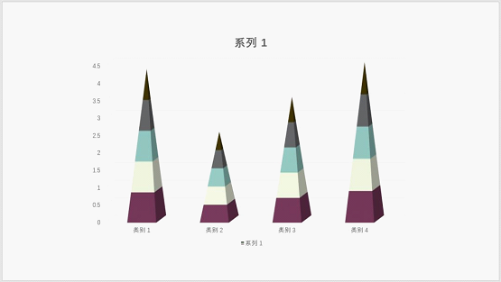 只需学会这一招,制造美丽的PPT图表并不难!