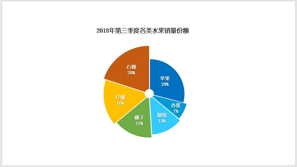 PPT图表变形计:高逼格的构思饼图,本来能够很快做出来!