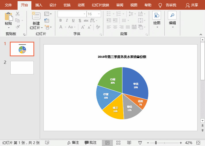 PPT图表变形计:高逼格的构思饼图,本来能够很快做出来!