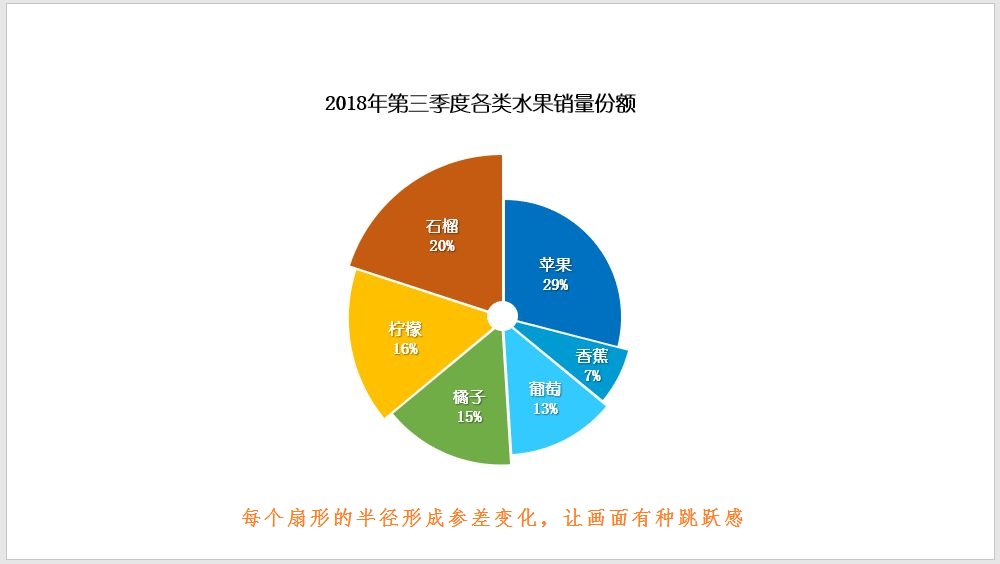 PPT图表变形计:高逼格的构思饼图,本来能够很快做出来!