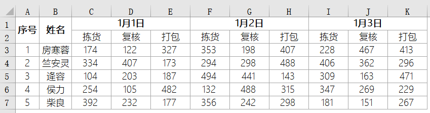 Excel技巧共享:sumif函数隔列求和方法和vlookup匹配出来是N/A的处理方法