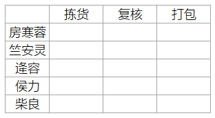 Excel技巧共享:sumif函数隔列求和方法和vlookup匹配出来是N/A的处理方法