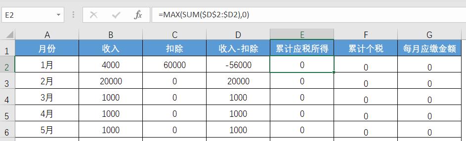2021年预扣个税Excel函数公式和个税公式为什么用max函数的剖析