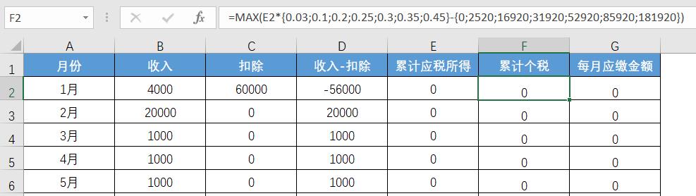 2021年预扣个税Excel函数公式和个税公式为什么用max函数的剖析