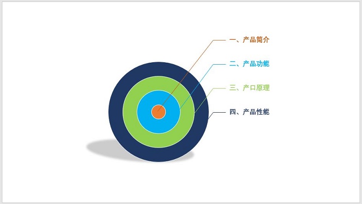 老板说你PPT巨丑?学会这3个小技巧让老板对你刮目相看!