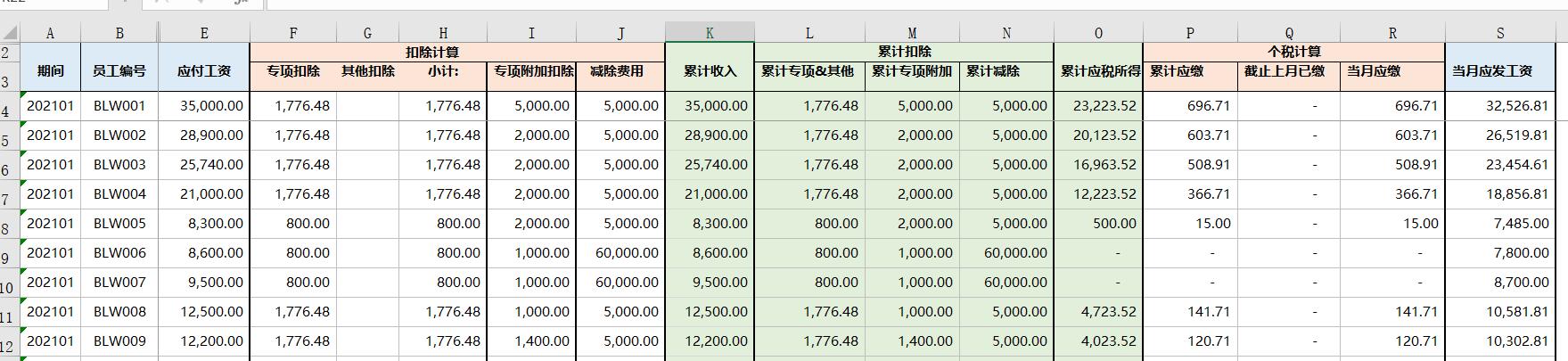 分享新个税薪酬表扣税公式,以及2021新个税下薪酬表怎么做