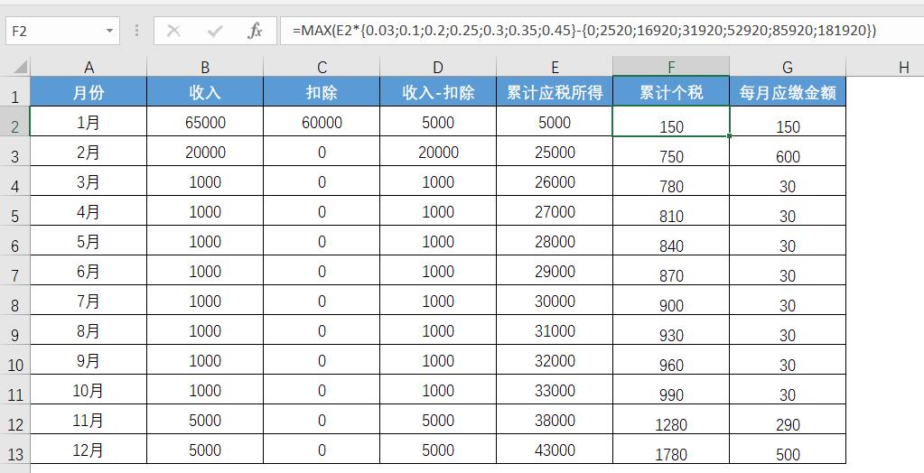 2021最新个税Excel公式和薪酬表个税模板同享