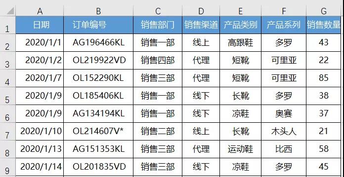 sumifs函数详解教程:sumifs函数的功用是什么和8个sumifs函数运用步骤事例