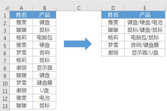 excel中textjoin函数的运用方法和事例共享textjoin函数句子实操