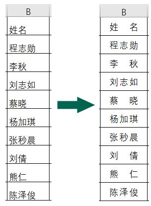 Excel涣散对齐缩进实战案例:名字更加整齐漂亮的显现