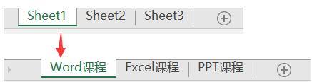 excel作业表重命名快捷键以及3种怎么重命名excel表称号的技巧