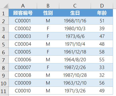 excel出生年月算年纪公式共享和出生年月怎样转化年纪思路解说