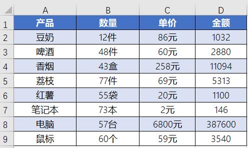 Excel核算求和公式事例:Excel竖列主动求和,一秒完成!
