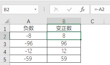 Excel负数变正数的函数来处理表格中的负值怎样变成正值问题