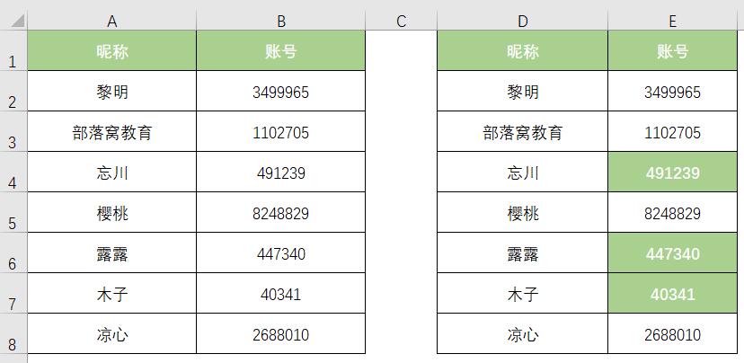 Excel格局刷怎样刷整个表格的办法技巧