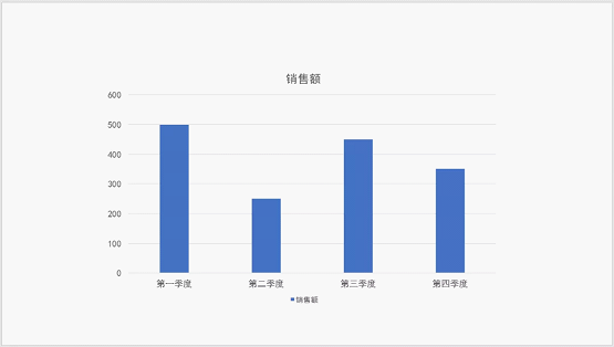 PPT图表变形计:简略几步让图表变漂亮!