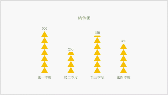 PPT图表变形计:简略几步让图表变漂亮!