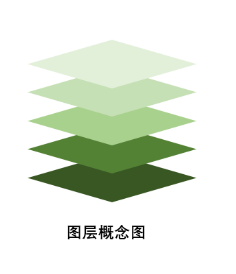 肯定能提高PPT功率的1招“挑选目标”技巧!