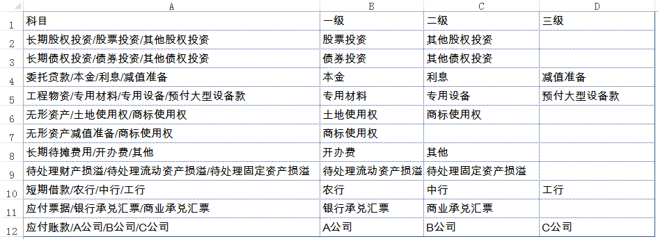 Excel 快速填充功能详细讲解—excel技巧教程|叨客学习资料网-叨客学习资料网