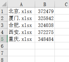 不同作业簿数据汇总事例:excel跨作业簿提取数据原创教程