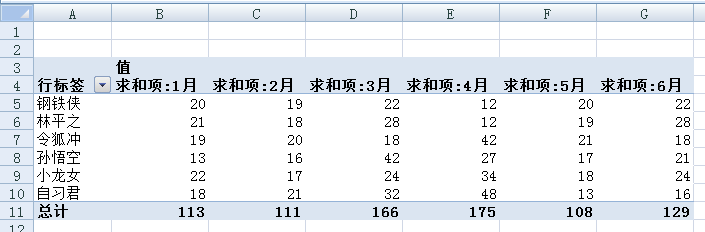 教你10秒制造好excel数据透视图教程