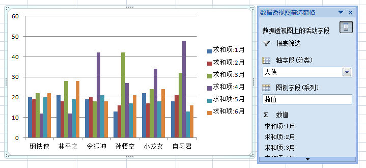 教你10秒制造好excel数据透视图教程