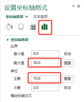 教你10秒制造好excel数据透视图教程