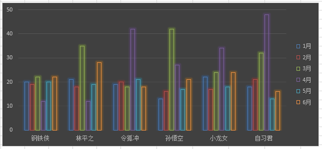 教你10秒制造好excel数据透视图教程