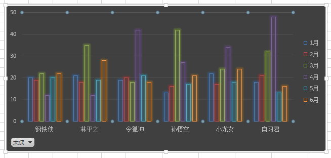 教你10秒制造好excel数据透视图教程