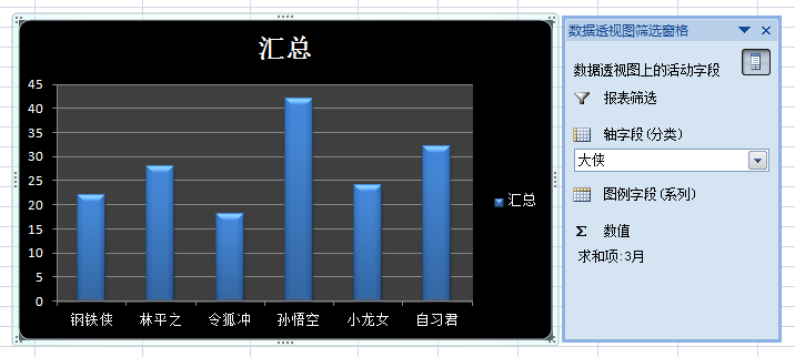 教你10秒制造好excel数据透视图教程