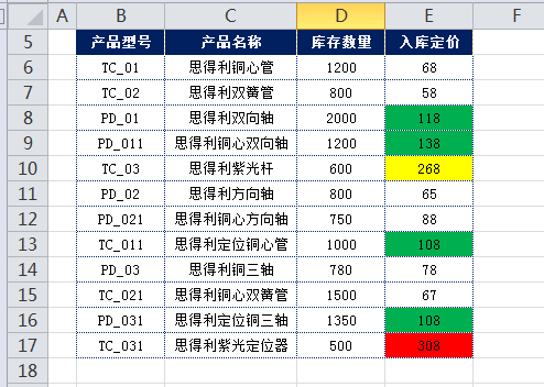Excel设置条件变色彩操作事例:Excel不同条件变色彩,一同学