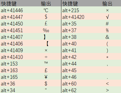 Excel作业常用技巧: Excel中Alt键10大技巧用法
