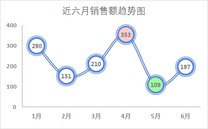 excel2016二维折线图事例:聚集一条折现的最美折线图
