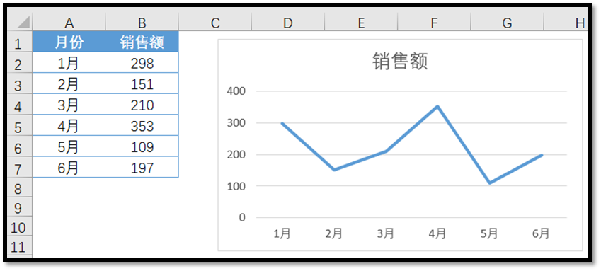 excel2016二维折线图事例:聚集一条折现的最美折线图
