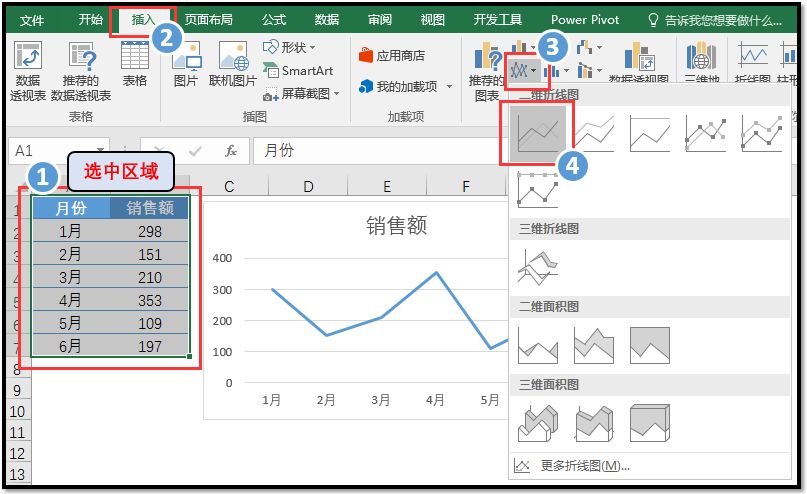 excel2016二维折线图事例:聚集一条折现的最美折线图