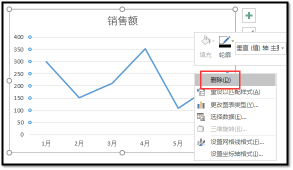 excel2016二维折线图事例:聚集一条折现的最美折线图