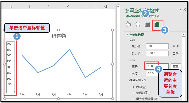 excel2016二维折线图事例:聚集一条折现的最美折线图