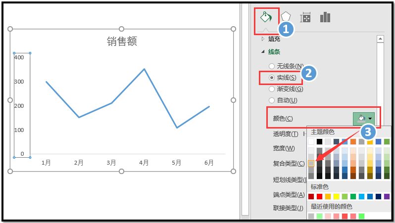excel2016二维折线图事例:聚集一条折现的最美折线图