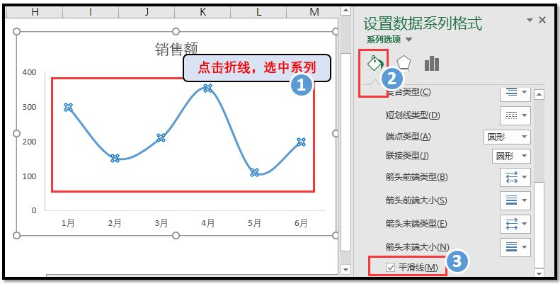 excel2016二维折线图事例:聚集一条折现的最美折线图