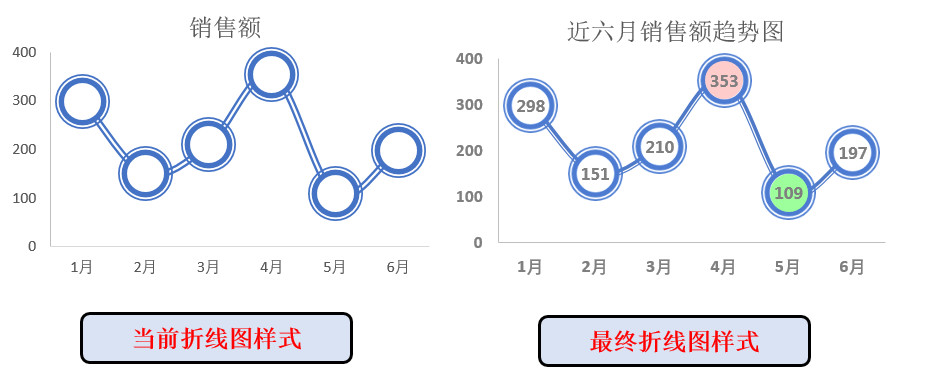 excel2016二维折线图事例:聚集一条折现的最美折线图