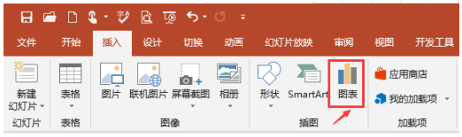 关于PPT图表,你需求知道的一些小技巧!