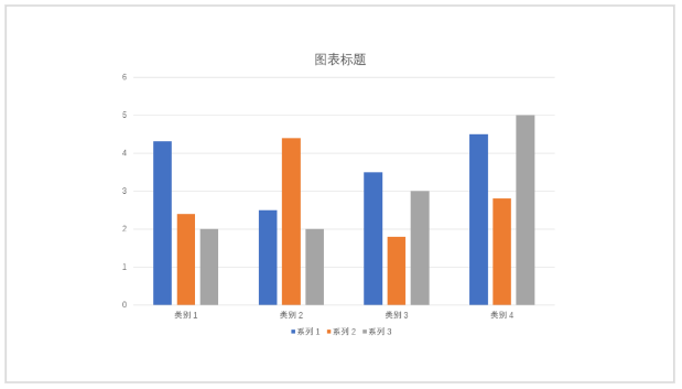 关于PPT图表,你需求知道的一些小技巧!