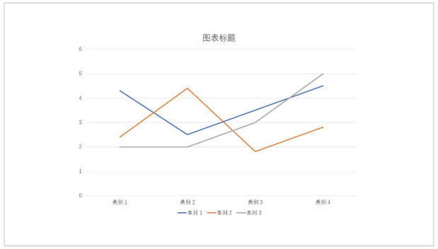 关于PPT图表,你需求知道的一些小技巧!