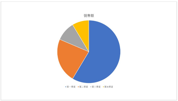 关于PPT图表,你需求知道的一些小技巧!